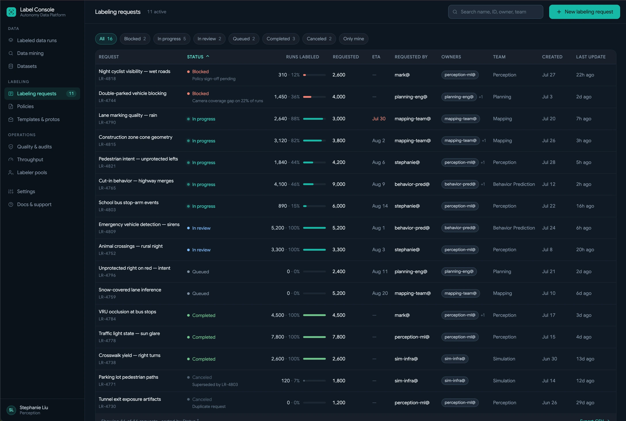 The new dashboard to track labeling requests